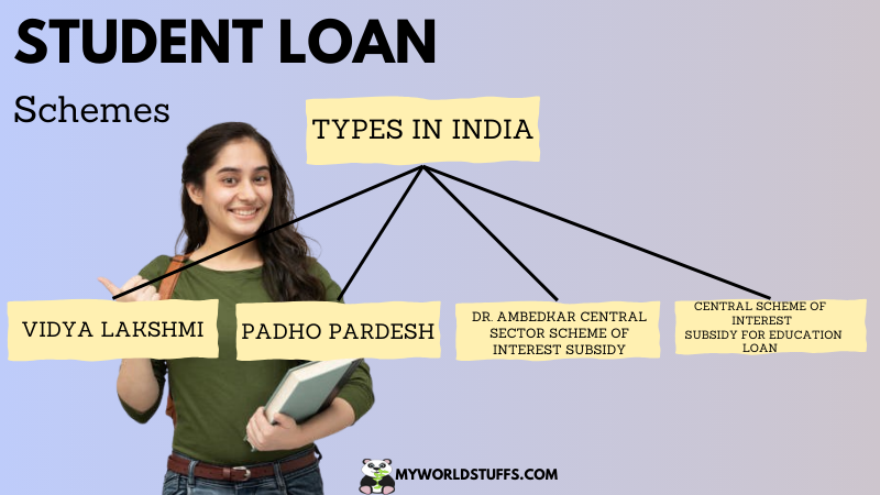 student loan schemes in india